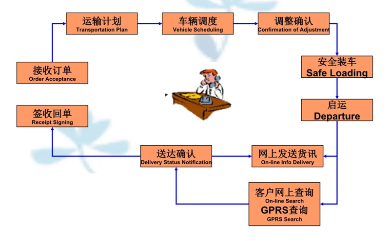 张家港到衡南货运公司